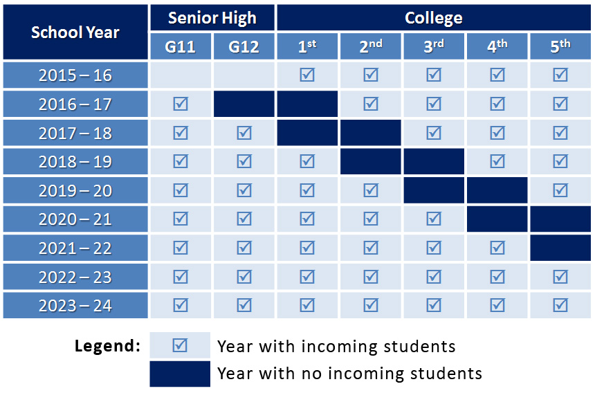 Senior High Graduates