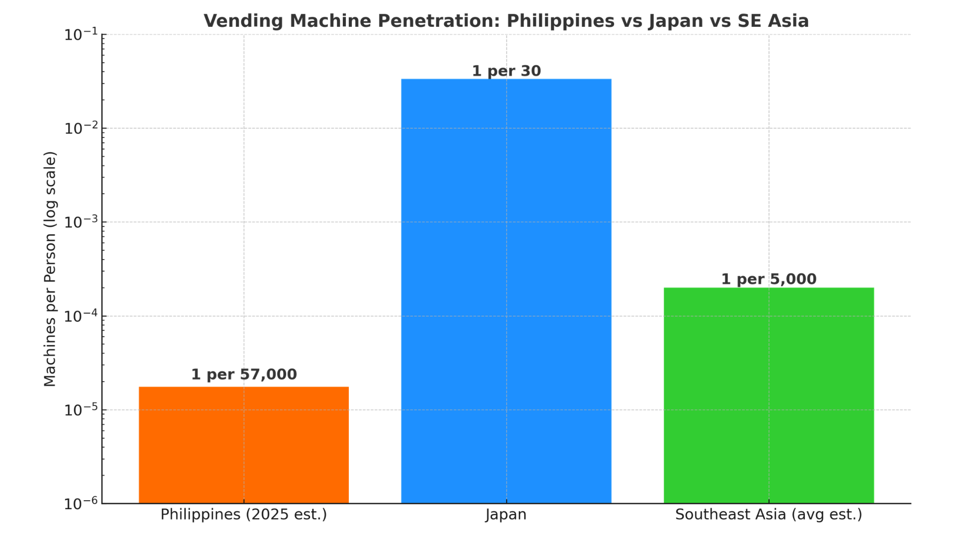 VendAi market opportunity graph illustration